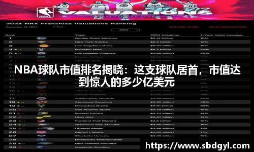 NBA球队市值排名揭晓：这支球队居首，市值达到惊人的多少亿美元